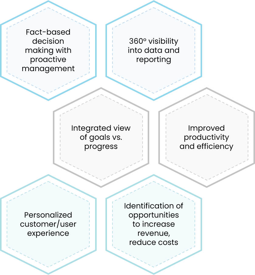 Business intelligence consulting services diagram and methodology