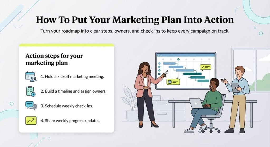 Four-step marketing plan action framework for small businesses