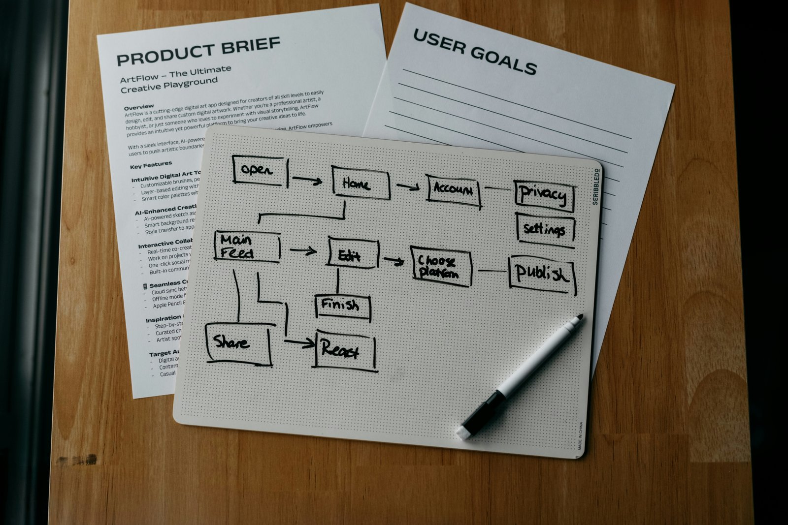 Sales funnel stages from lead generation to final sale
